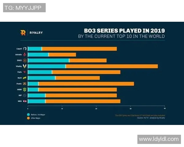 CSGO战术解析:深入剖析V5战队的控制体系与战术运用 CSGO战术解析:深入剖析V5战队的控制体系与战术运用