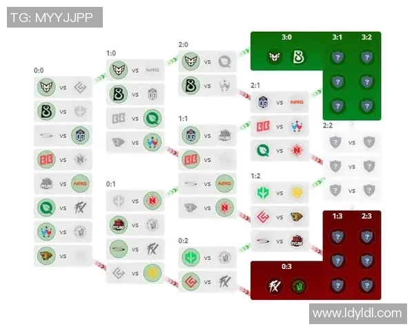 CSGO战术解析:深入剖析V5战队的控制体系与战术运用 CSGO战术解析:深入剖析V5战队的控制体系与战术运用