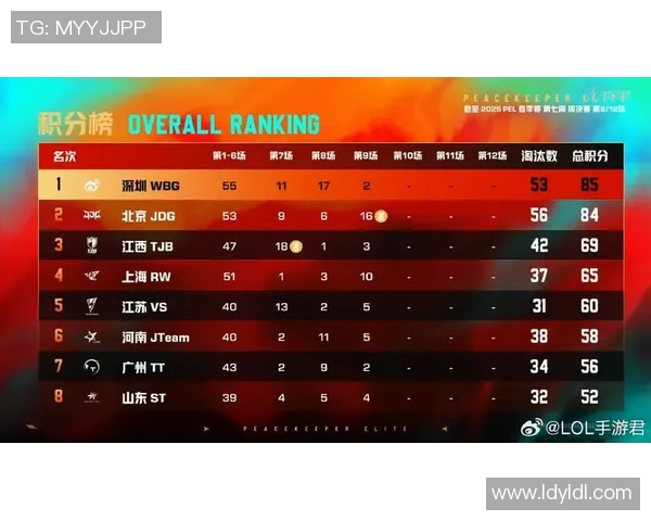和平精英团队协作排行榜揭晓JDG战队荣登第二名引发关注